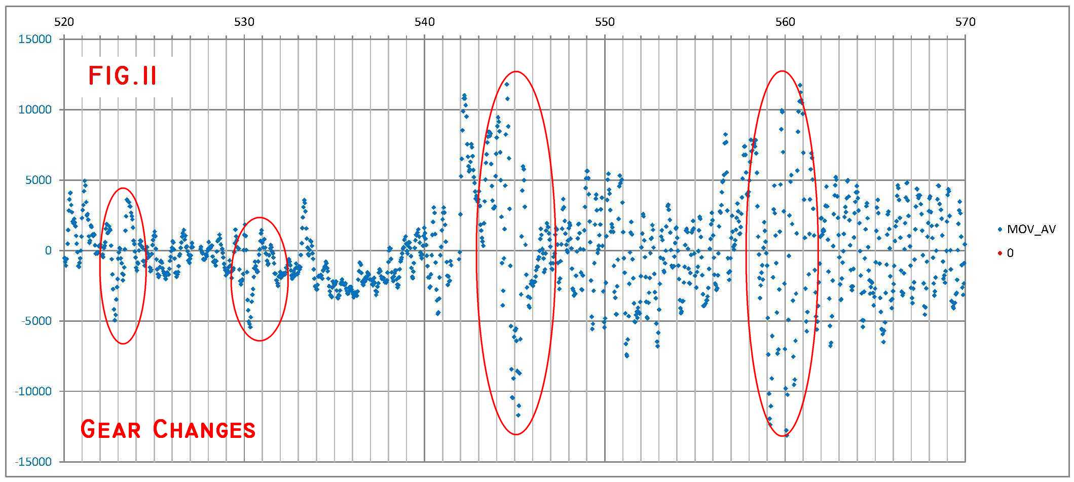 fig 11 DATALOG_bus 150514-1222 Ax 520-570 s mov_aver.jpg