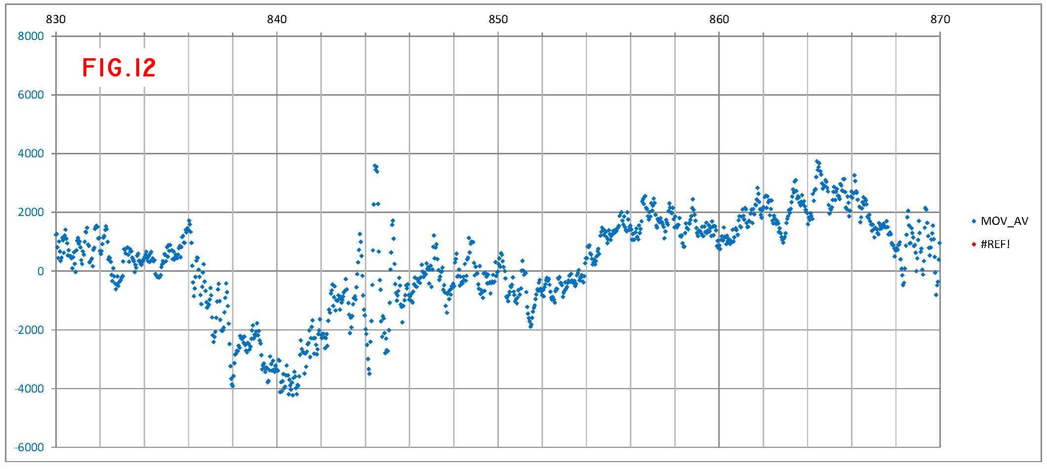 fig 12 DATALOG_bus 150514-1222 Ay 830-870 s mov_aver.jpg