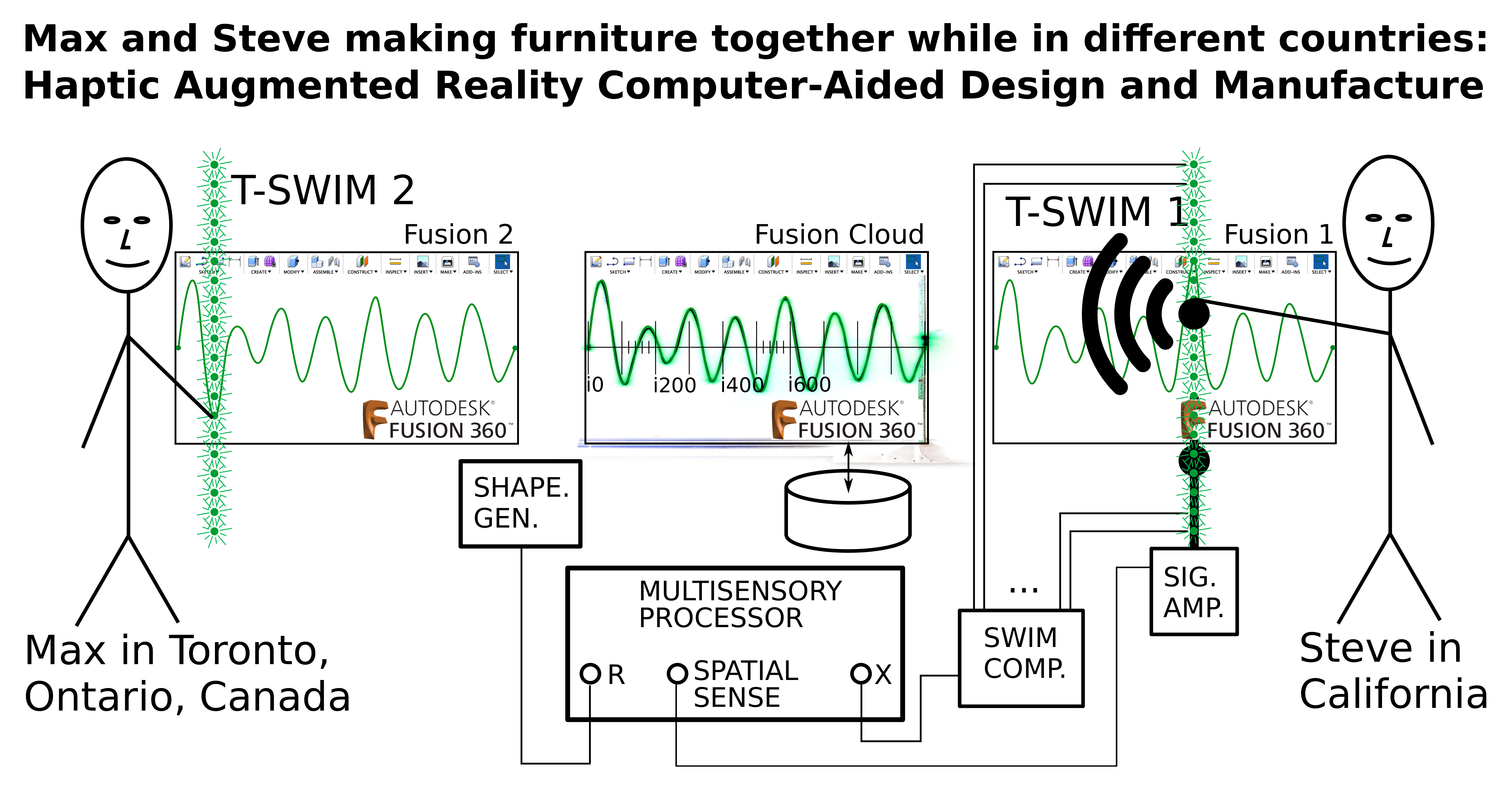 fig2instructable.png