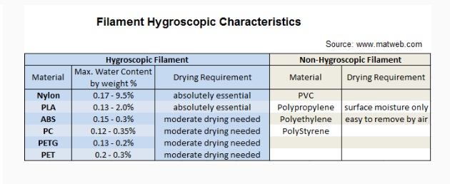 filament_hygroscopic_characteristics_1.jpg