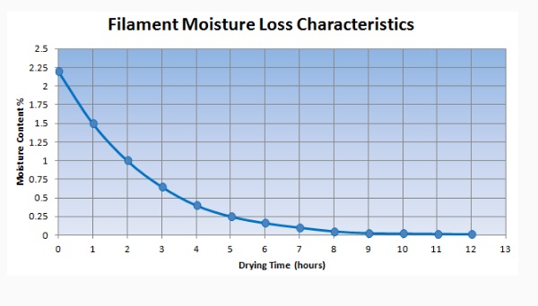 filament_hygroscopic_characteristics_2.jpg