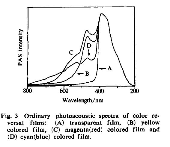 film range.JPG