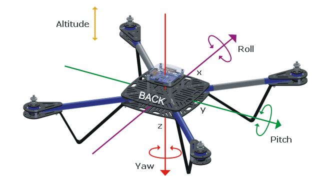 flight_basics.JPG