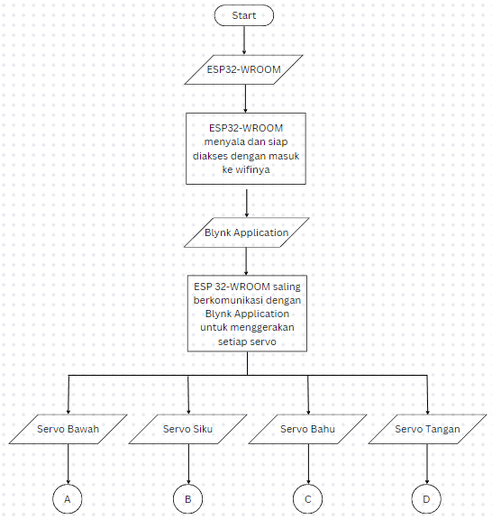 flow chart (2).png