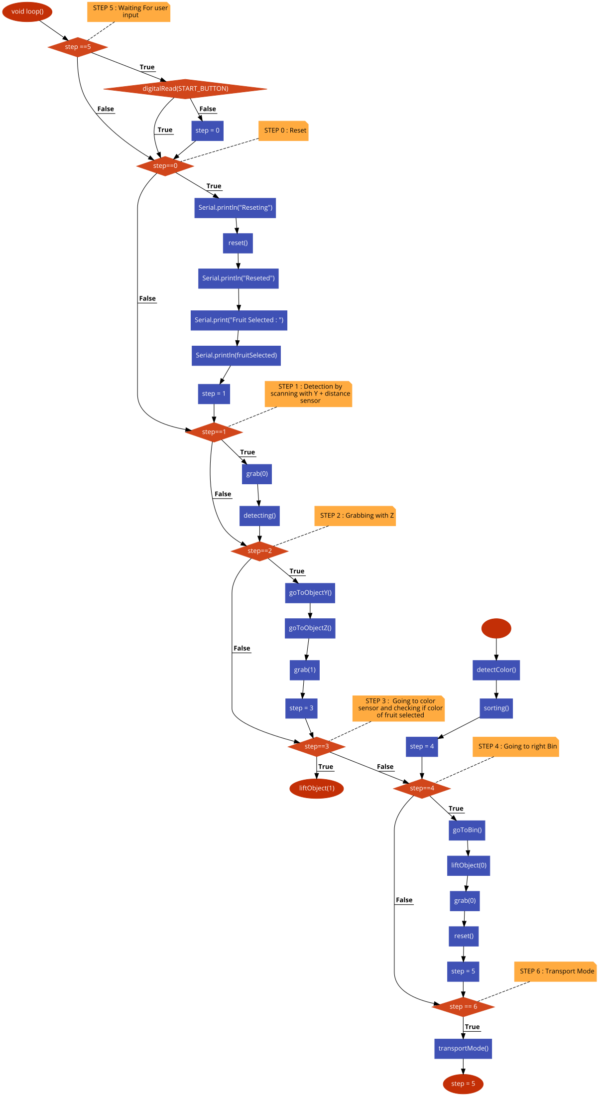 flow chart.png
