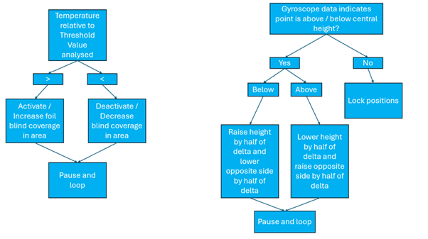 flow charts.png