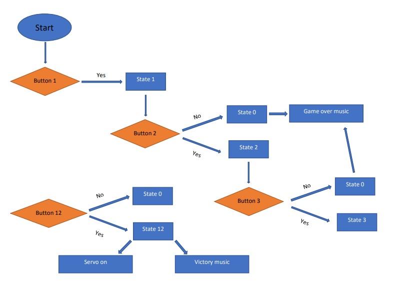 flow diagram .jpg