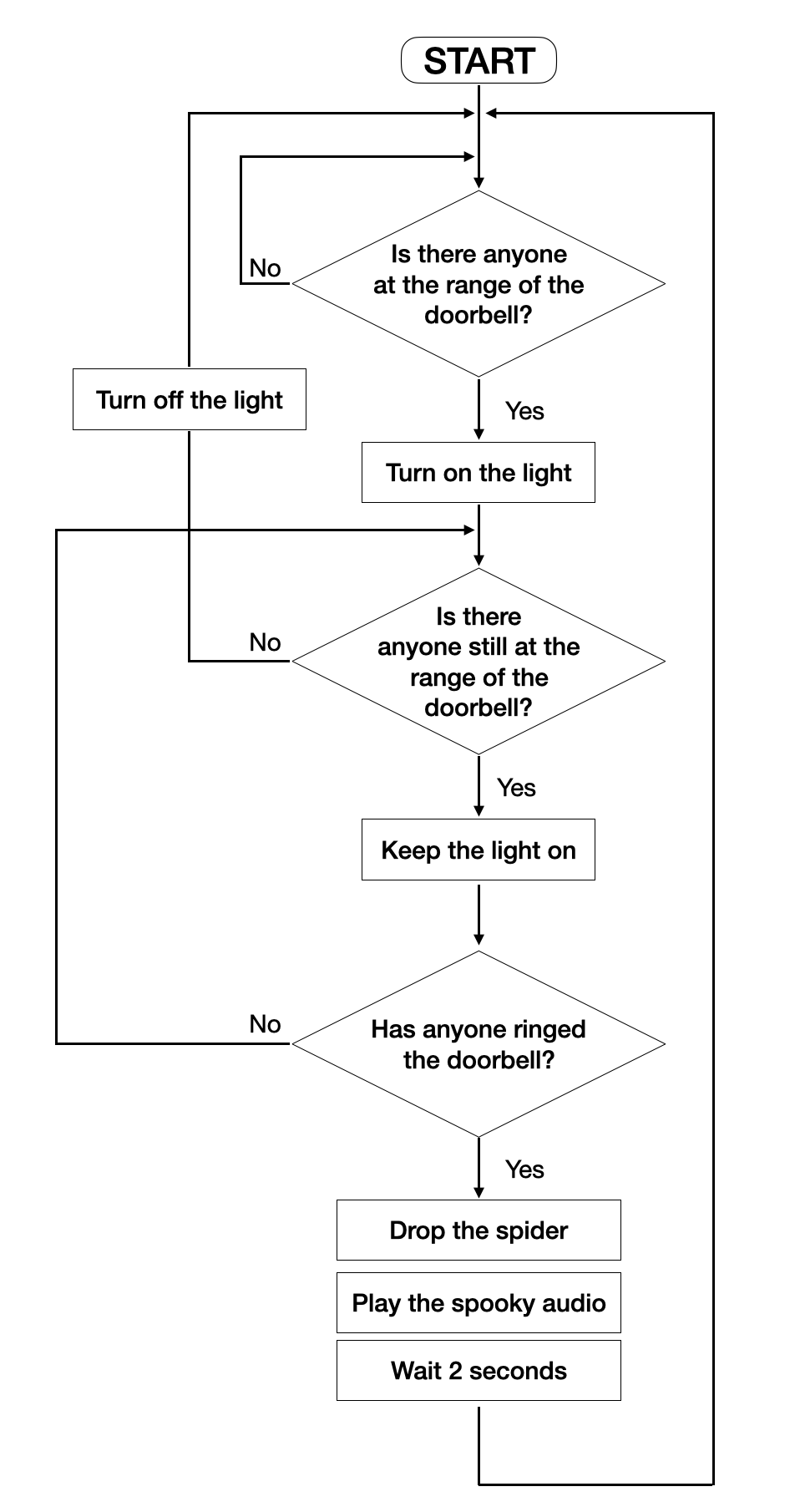 flow diagram.png