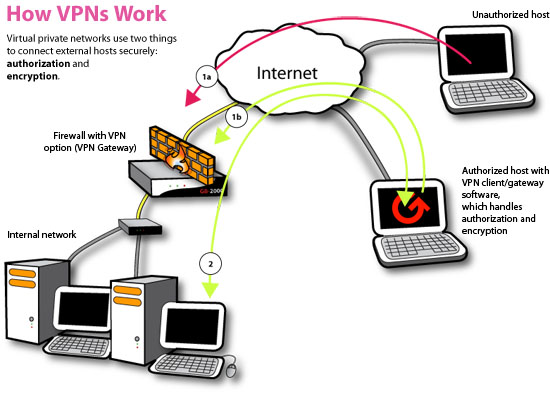 flowVPN.jpg