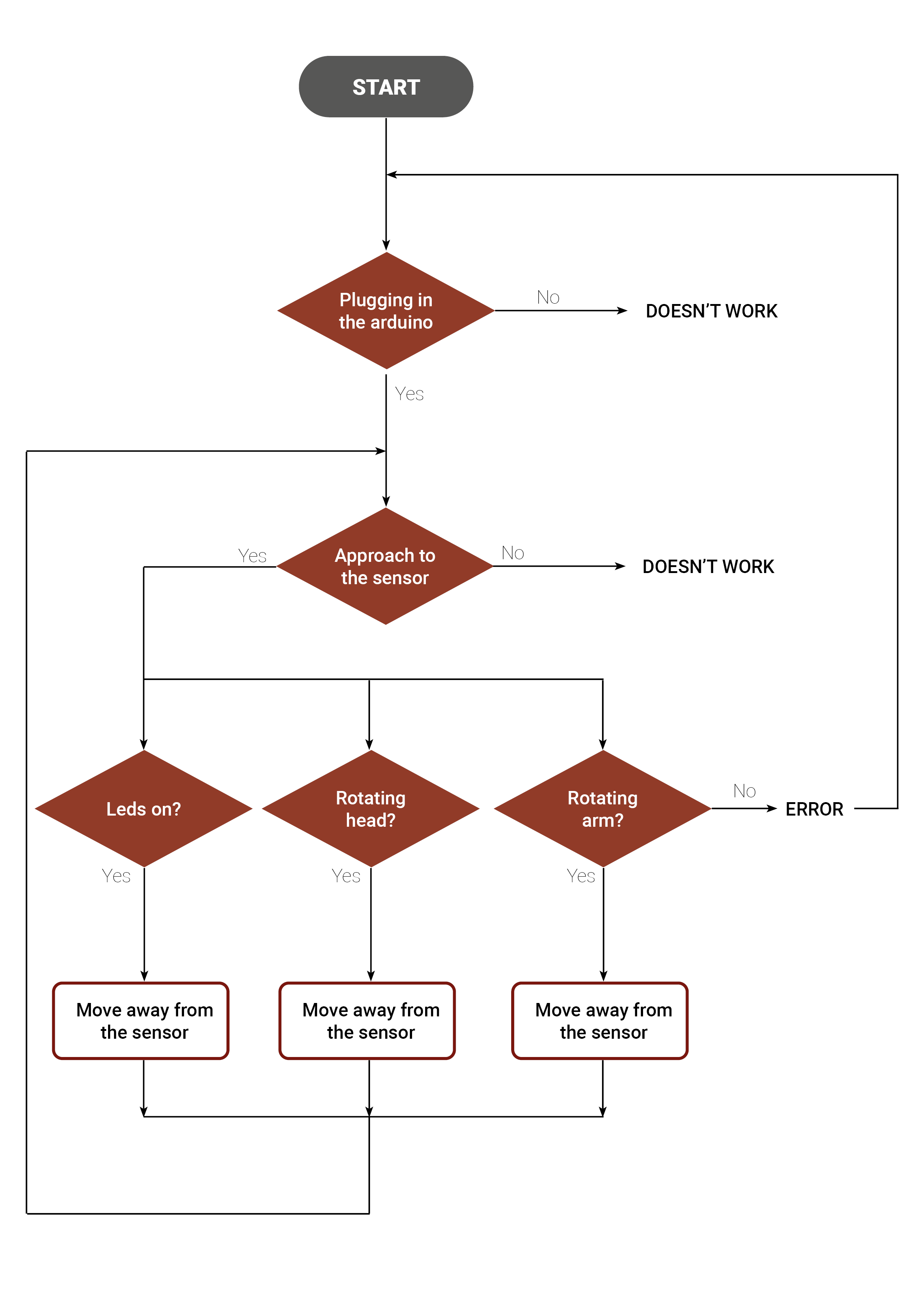 flow_diagram.png