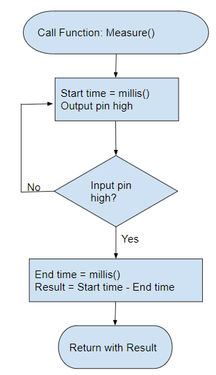 flowchart.PNG