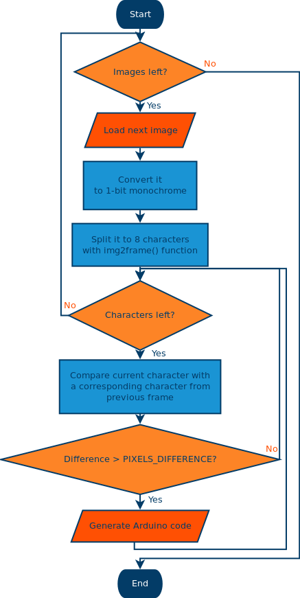 flowchart.png