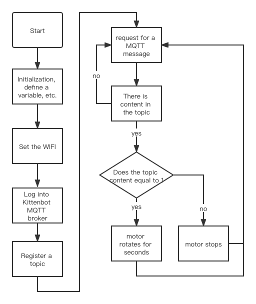 flowchart.png