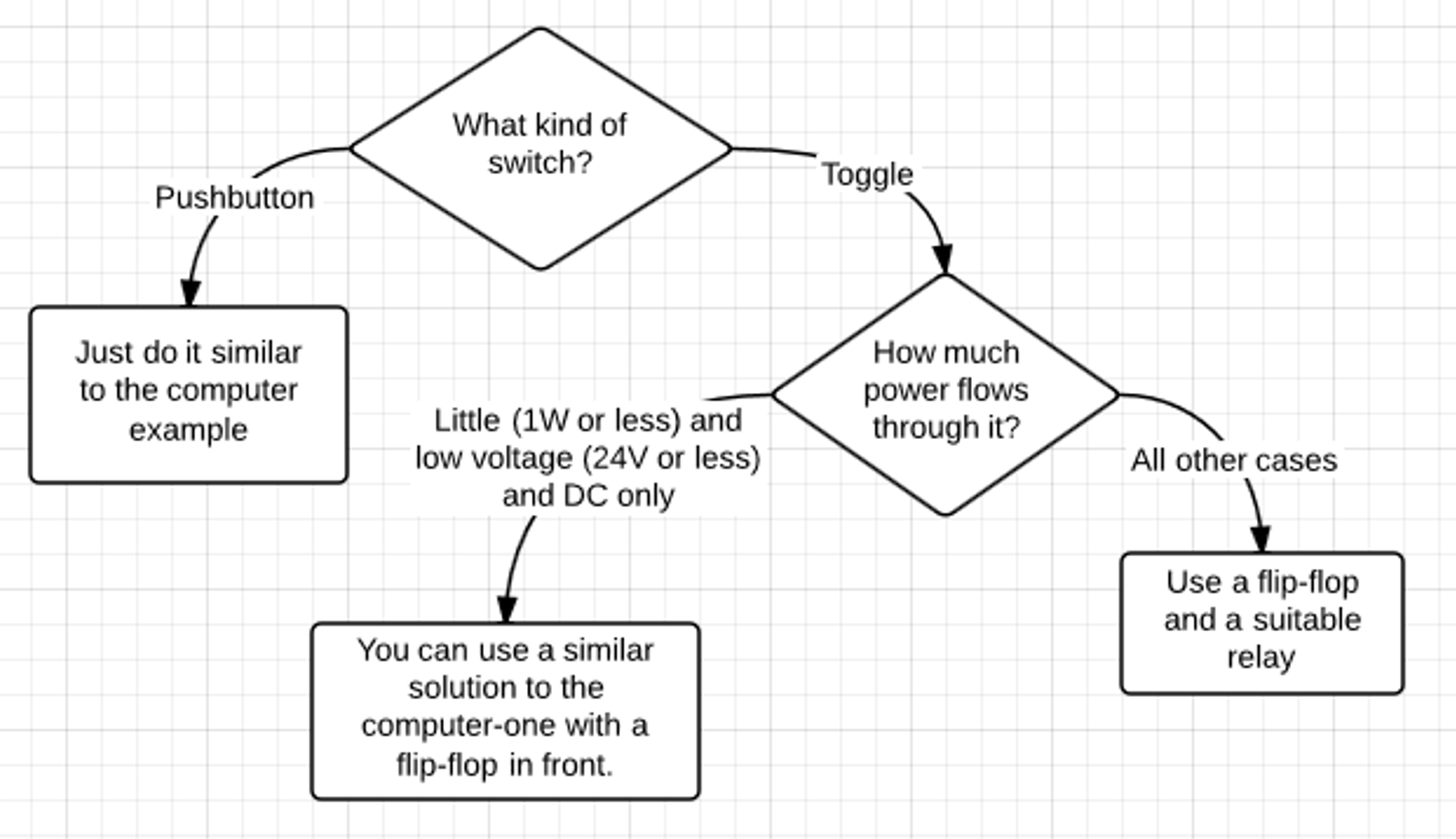 flowchart.png