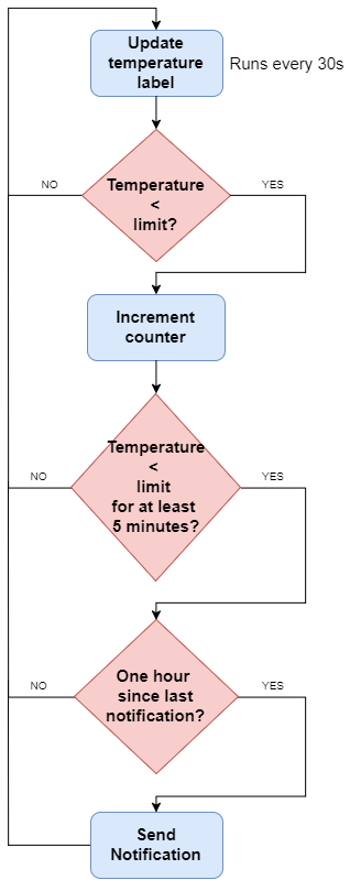 flowchart.png