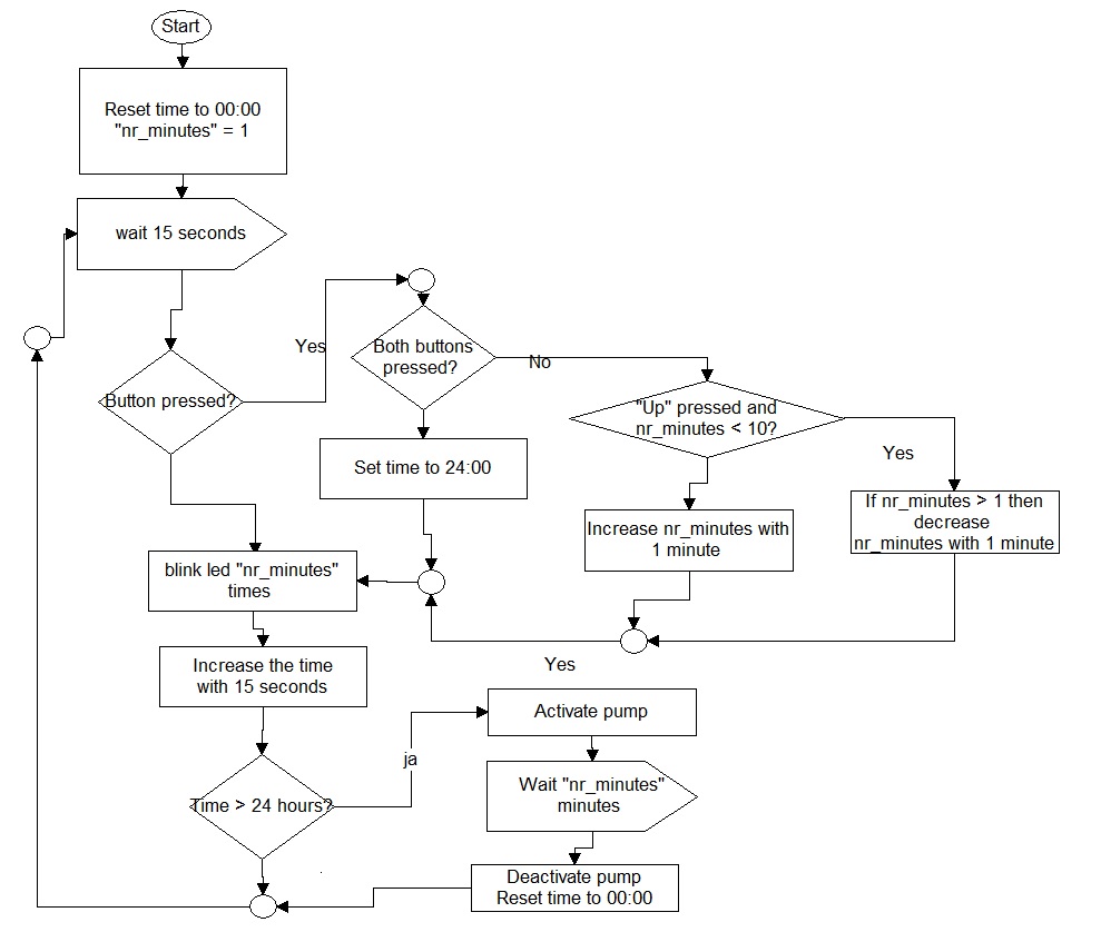 flowdiagram.jpg