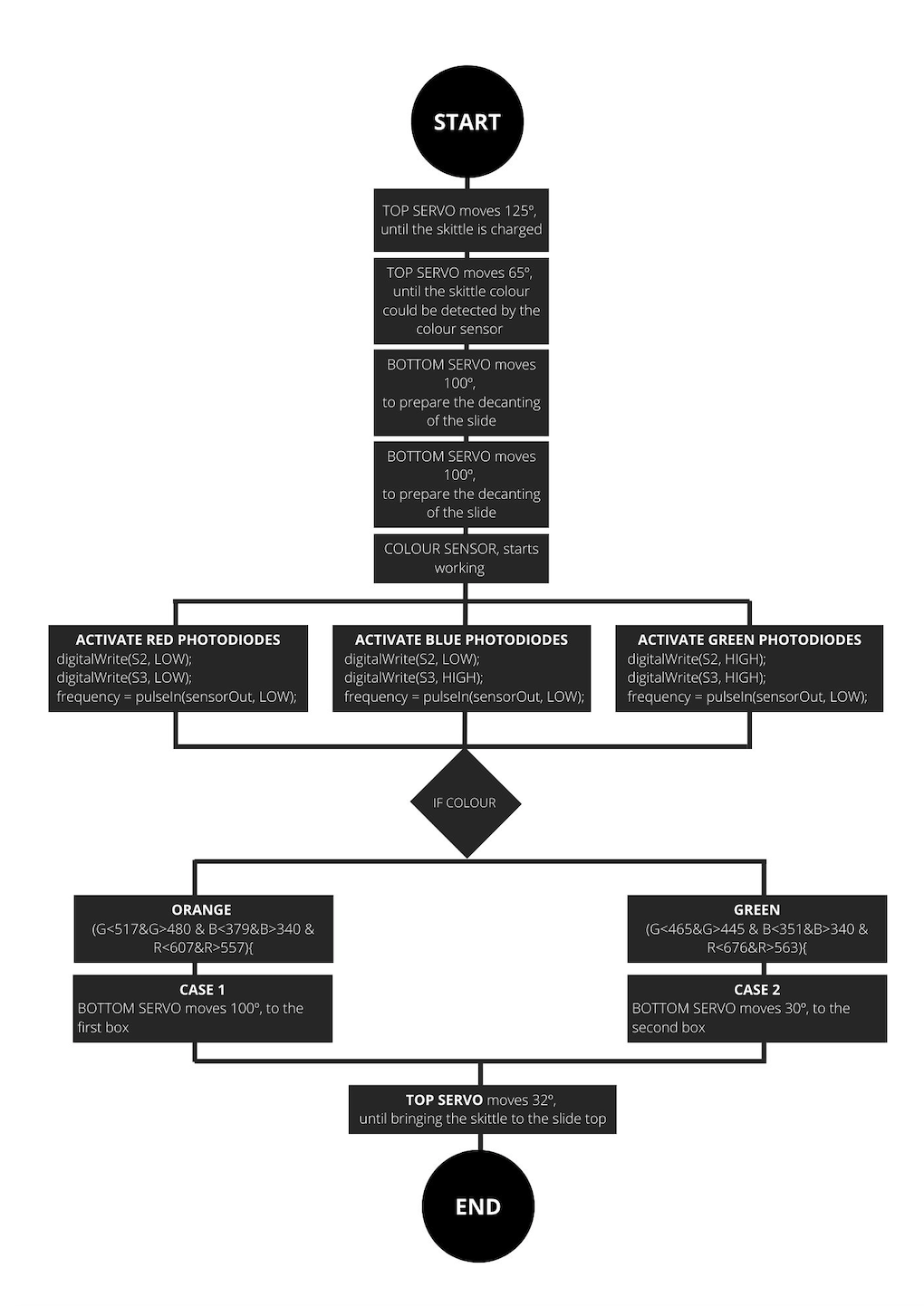 flowdiagram.png