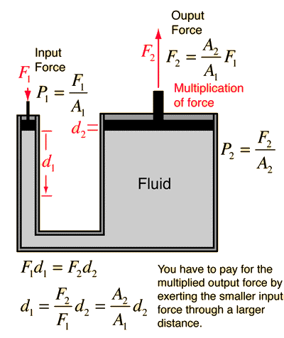 fluid dinamics.gif