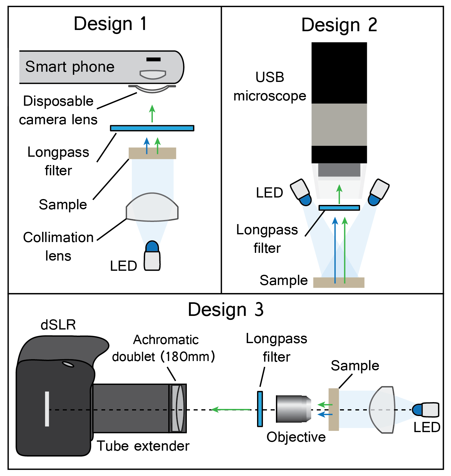 fluorescenceMicroscopeDesigns4-01.png