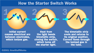 fluorescent-lamp-switch.gif