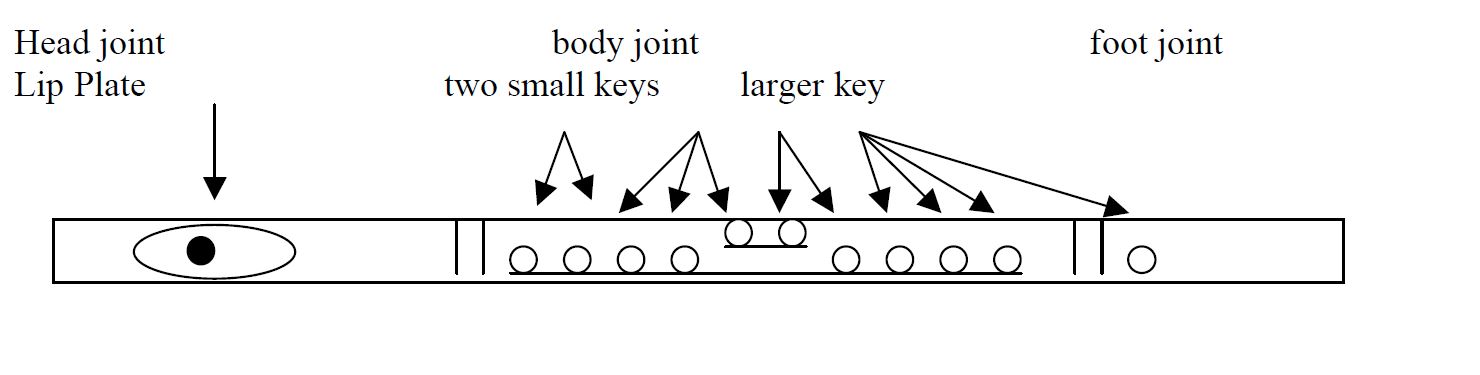 flute chart.JPG