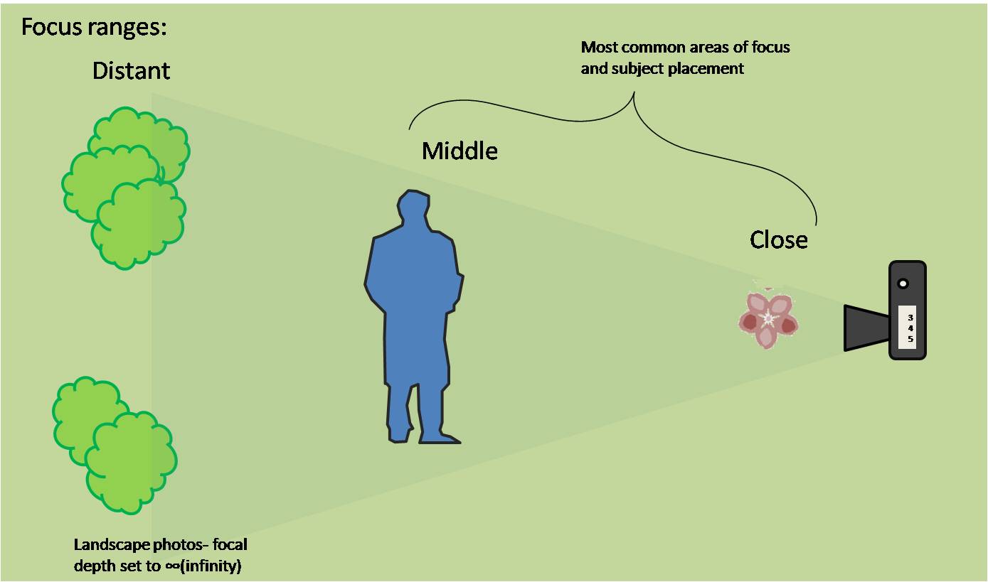 focus ranges.jpg