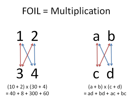 foil_multiplication.png