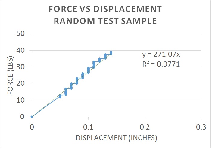 force vs disp graph.jpg