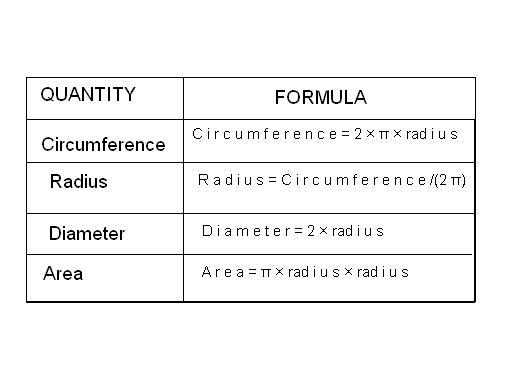 formulae.circle.bmp