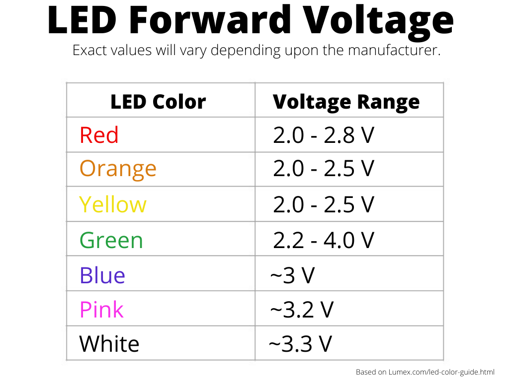 forward voltage.png