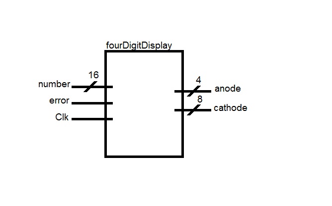 fourDigDisplay.jpg