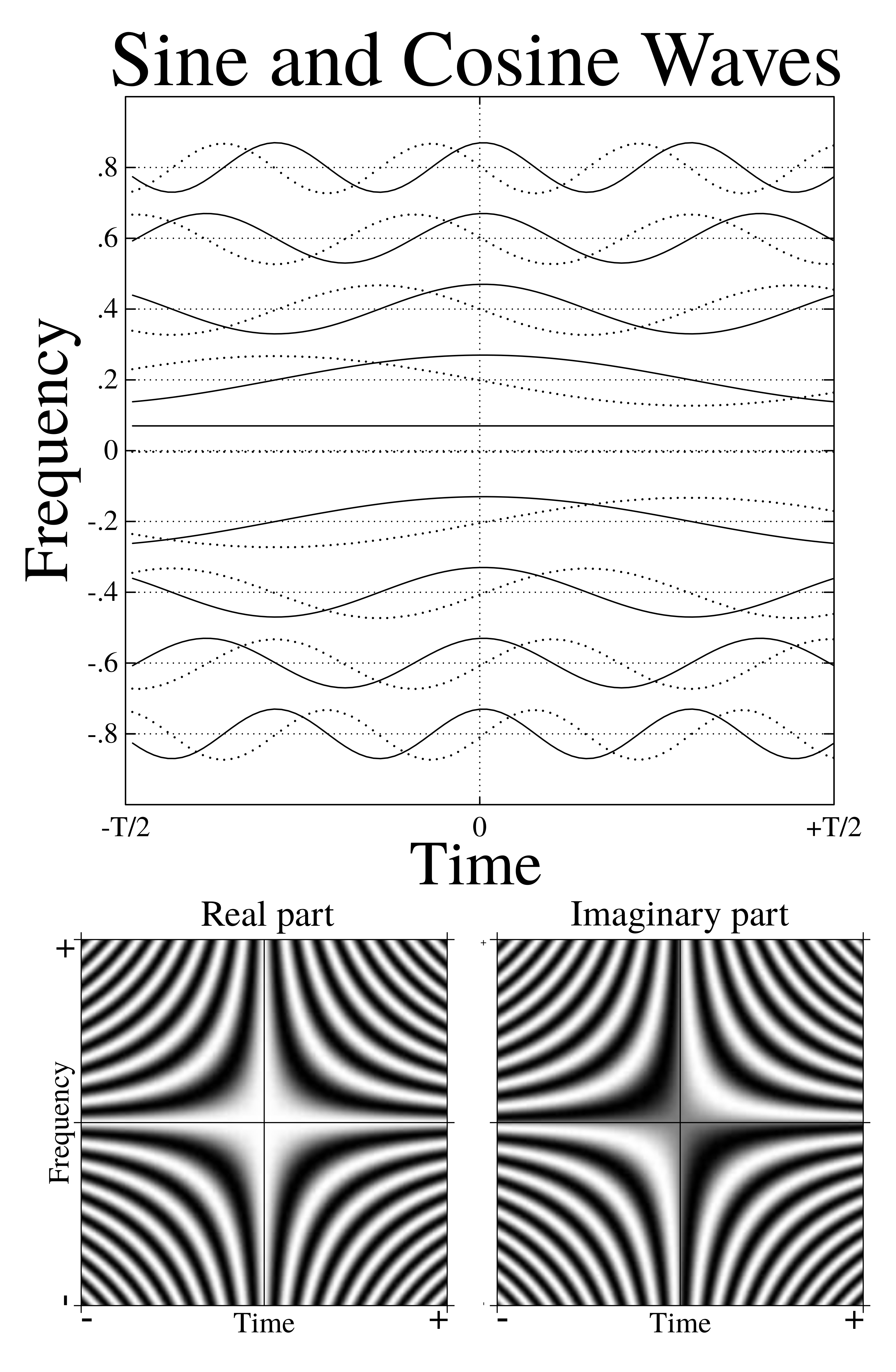 fourierbases_and_fourieropri3.png