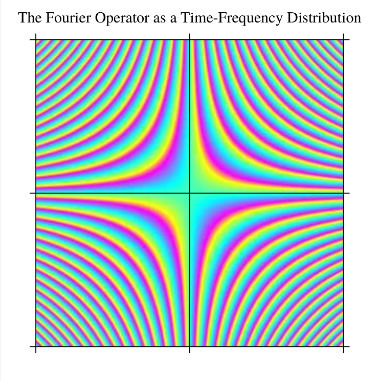 fourieroperatorRGBandCMYund2_right.png