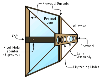 fresnel17.gif