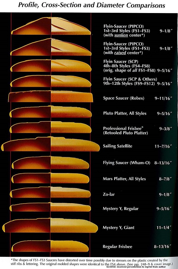 frisbee-chart.jpg