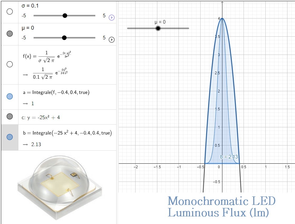 front cover Gaussian and parabola.jpg