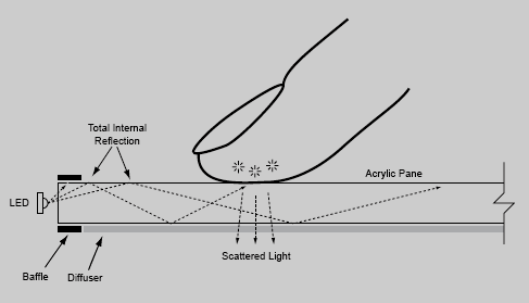 ftirschematic.gif