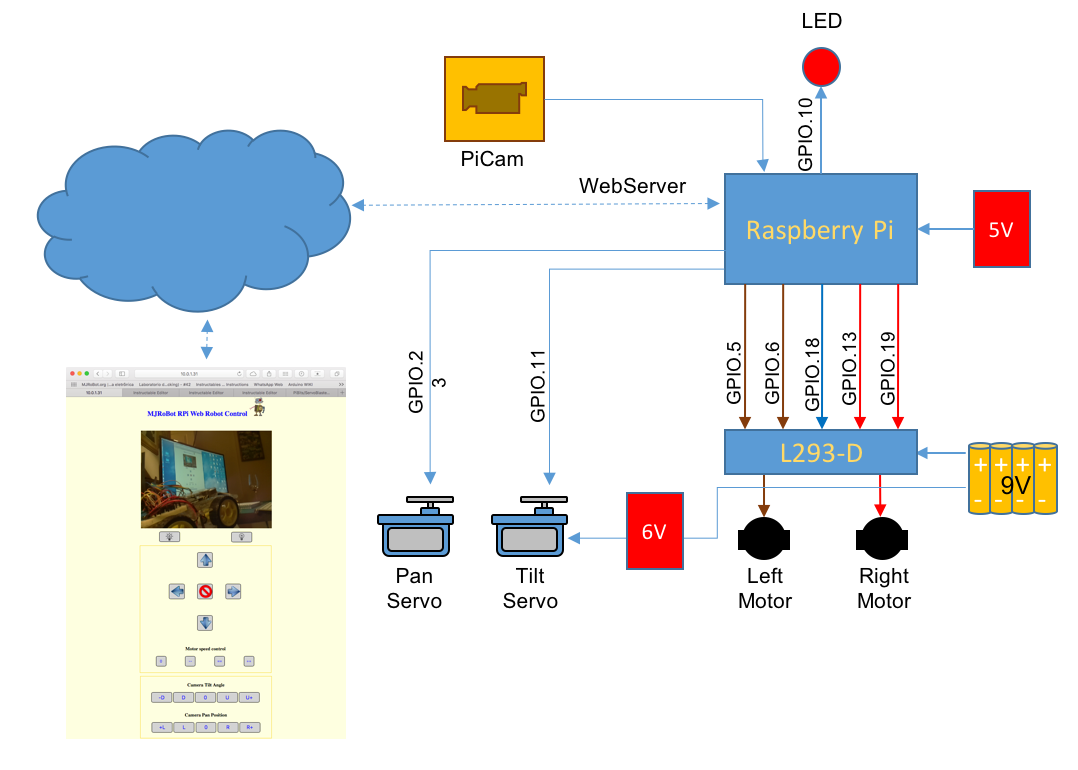 full blockdiagram webrobot.png