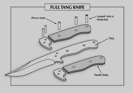 full tang knife.png