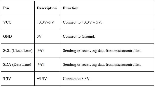 function of pins.PNG