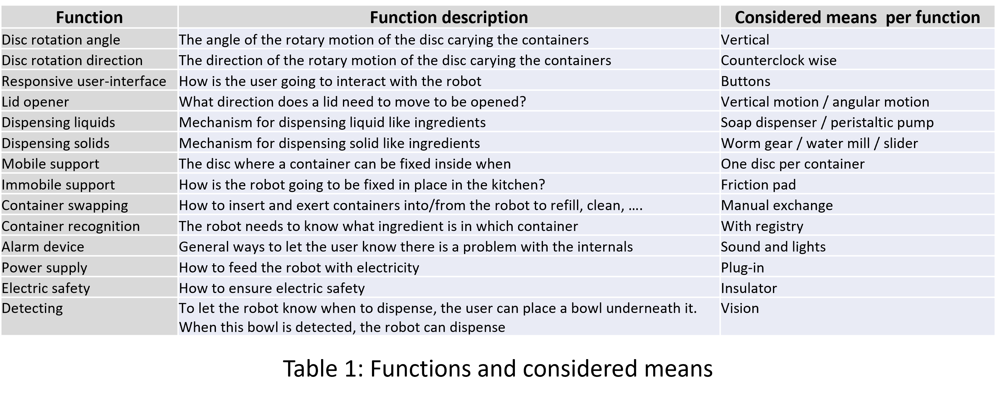 functions and means.png