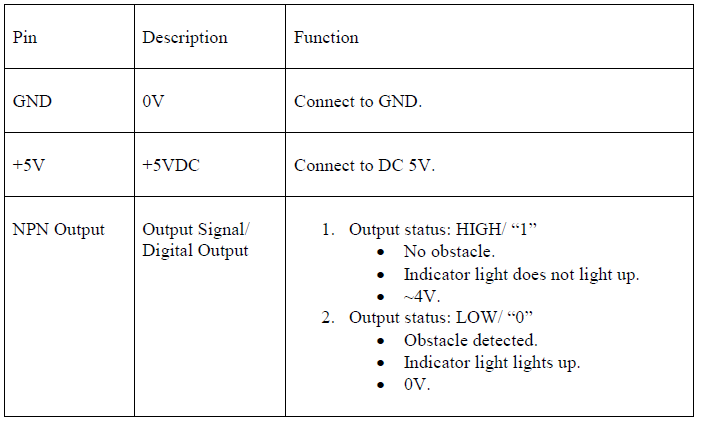 functions of pins.PNG