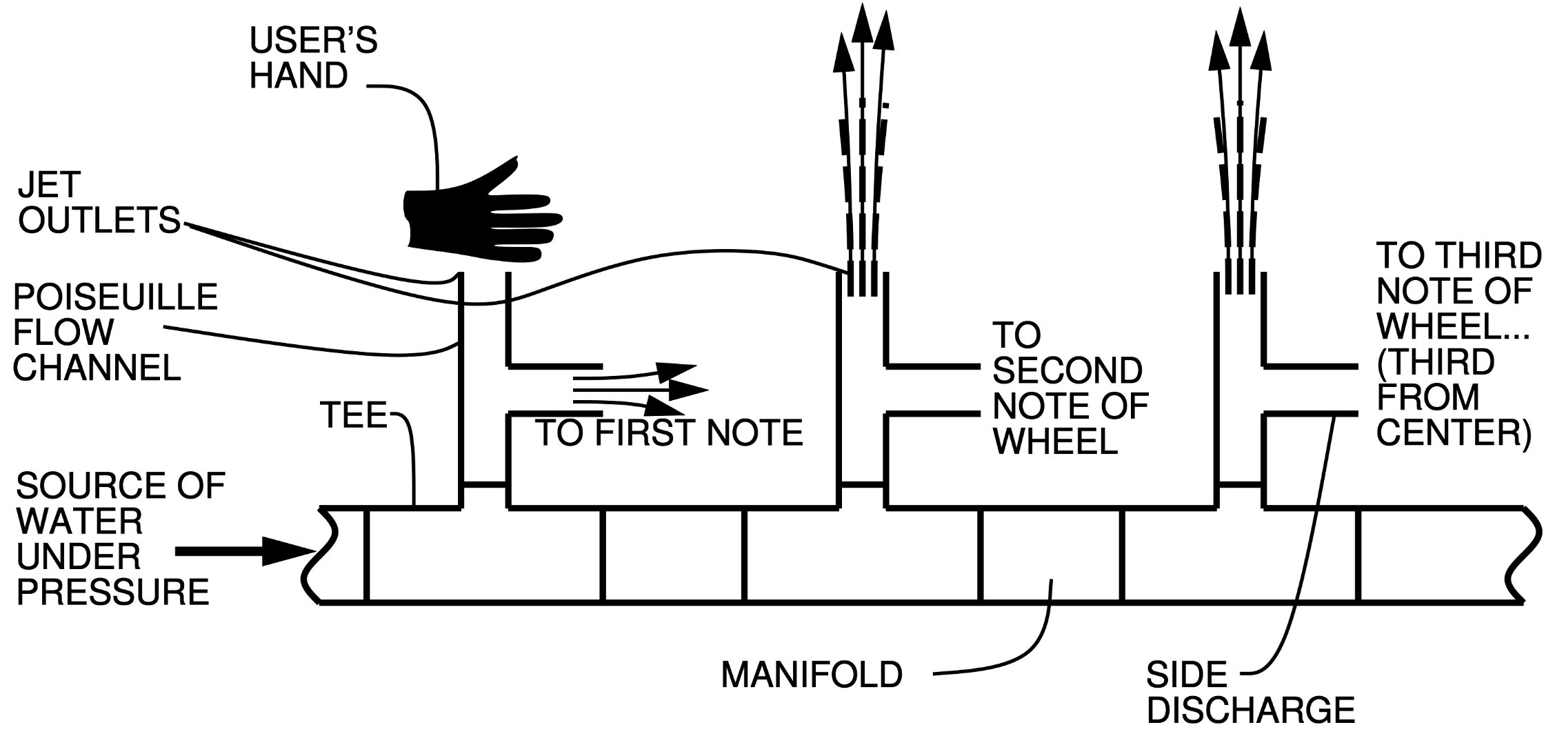 funtain_vacuum_exclusion_principle.png