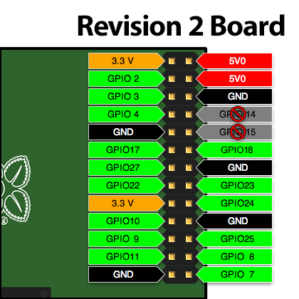 gaming_gpio-rev2-new.png