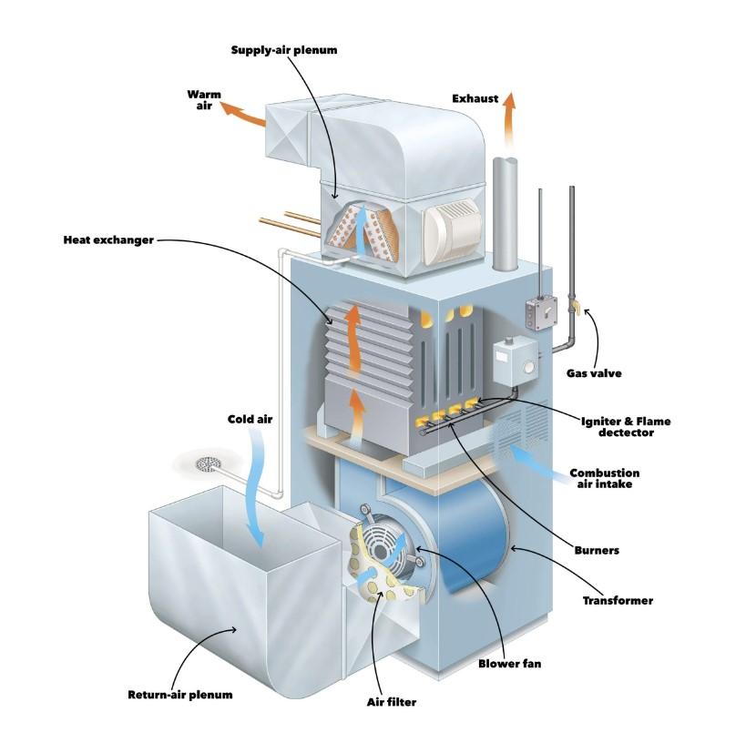 gas furnace diagram.jpg
