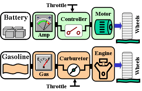 gas-vs-electric.gif