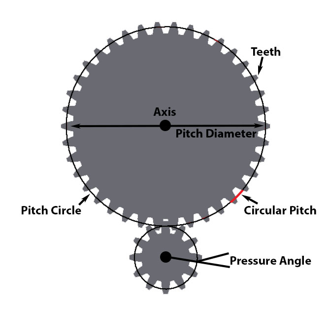 gear_diagram.jpg