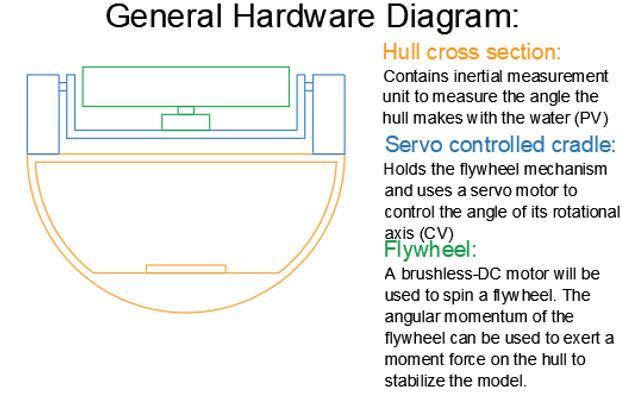 general layout.JPG