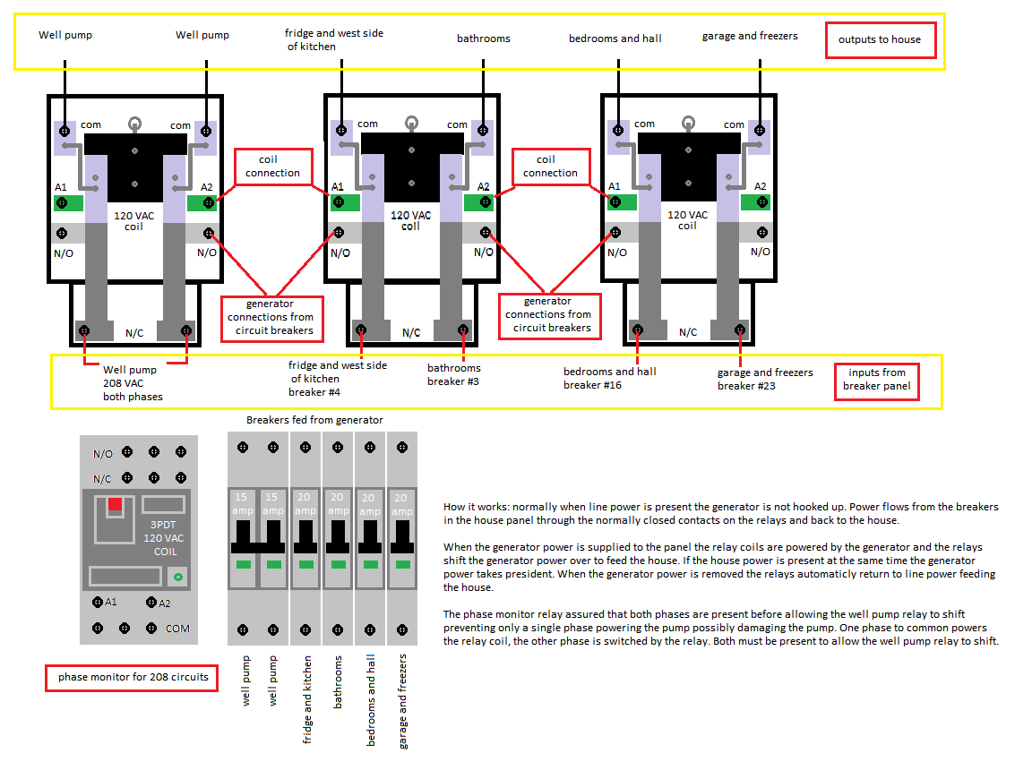 generator auto switch 2.png