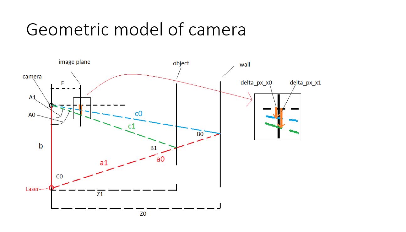 geometric camera model.JPG